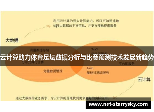 云计算助力体育足坛数据分析与比赛预测技术发展新趋势