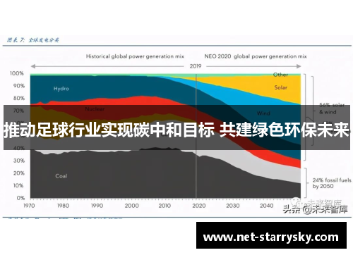 推动足球行业实现碳中和目标 共建绿色环保未来