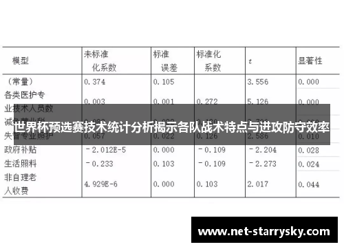 世界杯预选赛技术统计分析揭示各队战术特点与进攻防守效率
