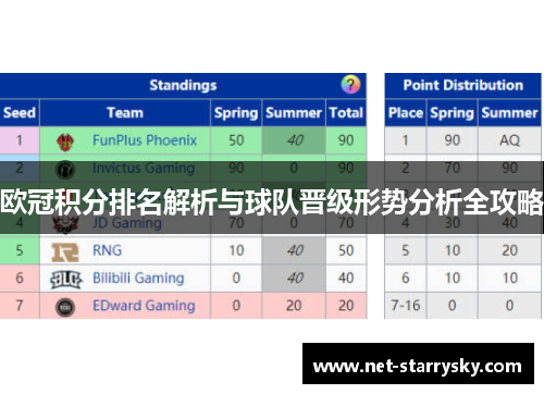 欧冠积分排名解析与球队晋级形势分析全攻略