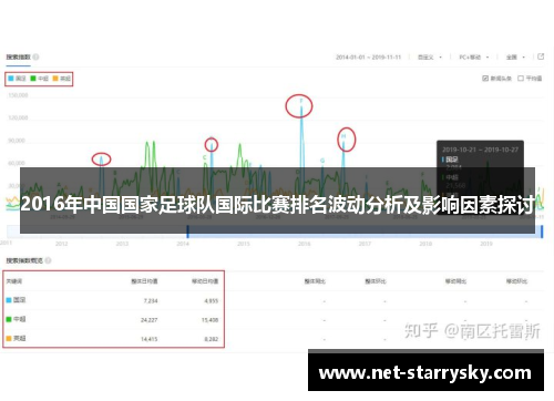 2016年中国国家足球队国际比赛排名波动分析及影响因素探讨