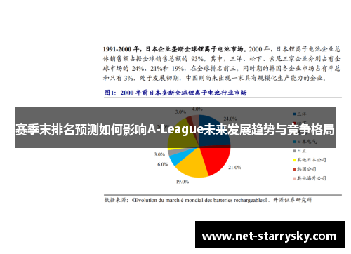 赛季末排名预测如何影响A-League未来发展趋势与竞争格局