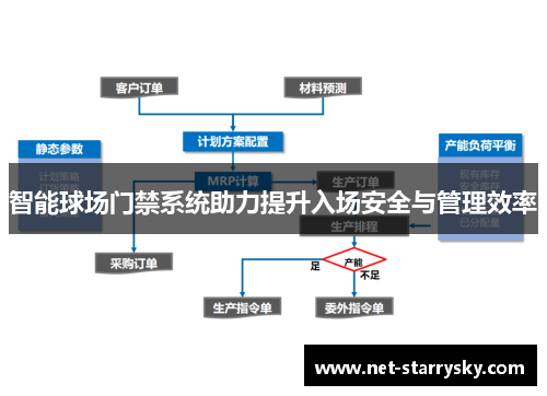 智能球场门禁系统助力提升入场安全与管理效率