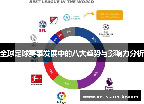全球足球赛事发展中的八大趋势与影响力分析