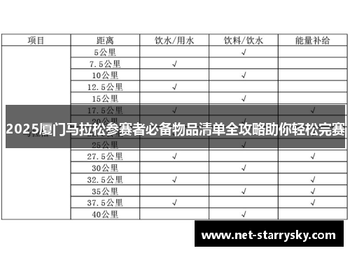 2025厦门马拉松参赛者必备物品清单全攻略助你轻松完赛