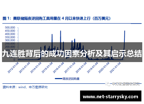 九连胜背后的成功因素分析及其启示总结
