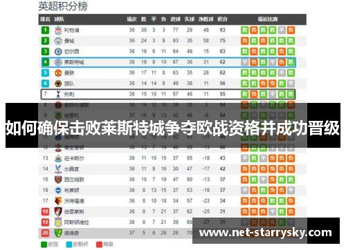 如何确保击败莱斯特城争夺欧战资格并成功晋级