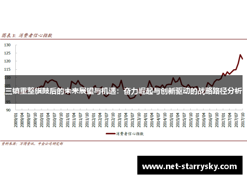 三镇重整旗鼓后的未来展望与机遇：奋力崛起与创新驱动的战略路径分析