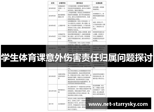 学生体育课意外伤害责任归属问题探讨