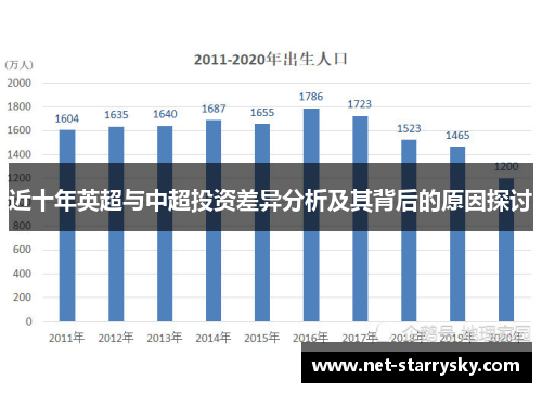 近十年英超与中超投资差异分析及其背后的原因探讨