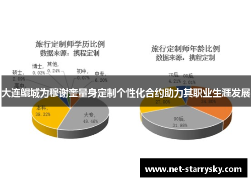 大连鲲城为穆谢奎量身定制个性化合约助力其职业生涯发展