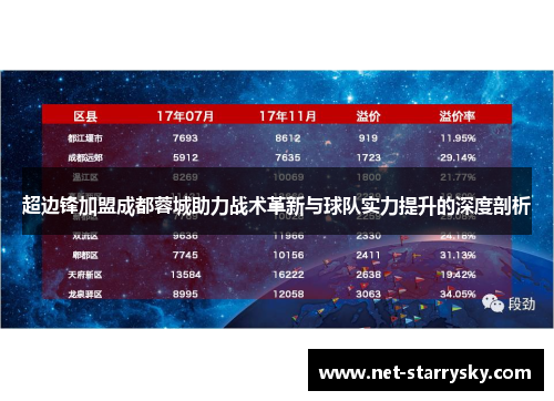 超边锋加盟成都蓉城助力战术革新与球队实力提升的深度剖析