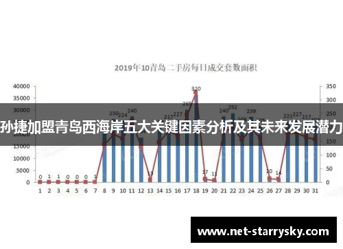 孙捷加盟青岛西海岸五大关键因素分析及其未来发展潜力