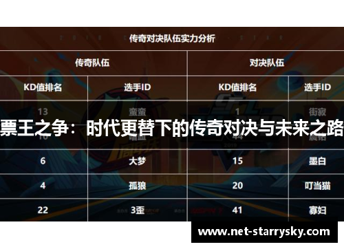 票王之争：时代更替下的传奇对决与未来之路