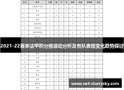 2021-22赛季法甲积分榜波动分析及各队表现变化趋势探讨