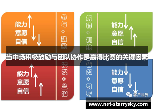 当中场积极鼓励与团队协作是赢得比赛的关键因素