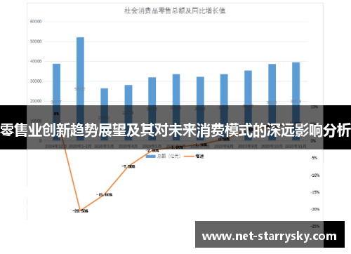 零售业创新趋势展望及其对未来消费模式的深远影响分析