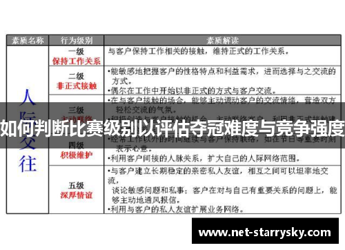 如何判断比赛级别以评估夺冠难度与竞争强度