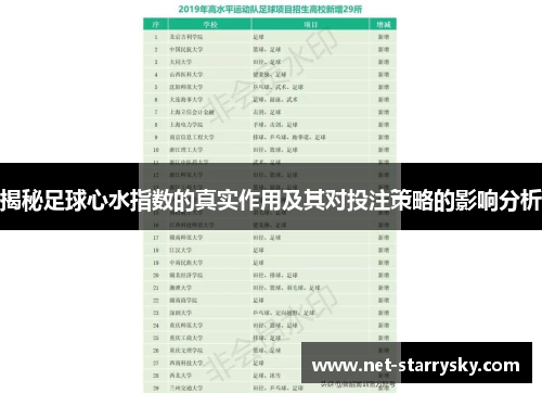 揭秘足球心水指数的真实作用及其对投注策略的影响分析