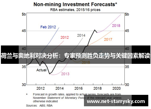 荷兰与奥地利对决分析：专家预测胜负走势与关键因素解读